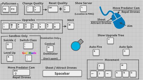 diep io sandbox controls